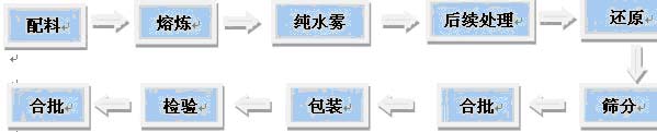 水雾化2.jpg 水雾化2.jpg