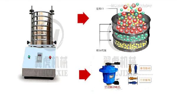 试验分析振动筛原理与结构 试验分析振动筛原理与结构