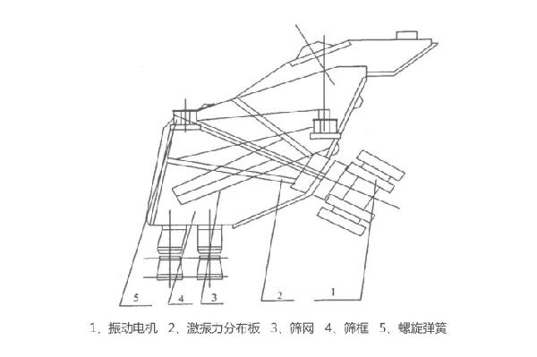 GLS概率筛结构简图 GLS概率筛结构简图-河南振江机械