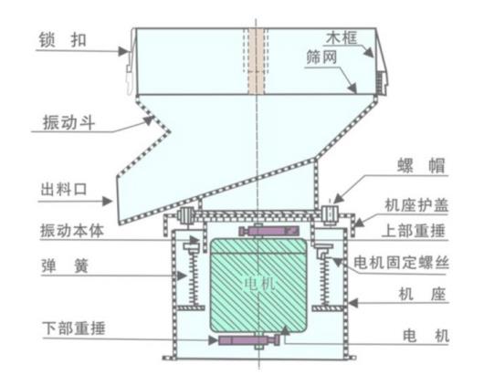 ZJ-450ɸṹͼ-񽭻е