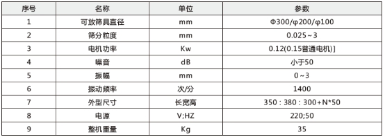 检验分析筛 检验分析筛