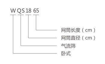 WQS气流筛型号说明 WQS气流筛型号说明-河南振江机械