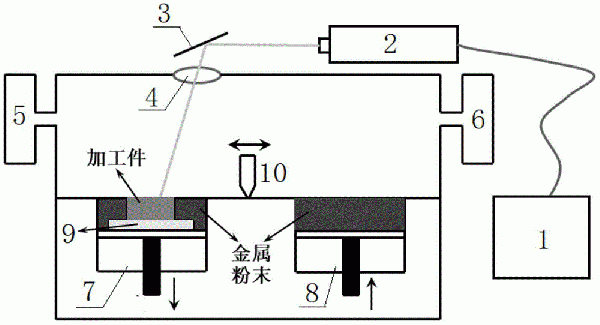 AlCoCrFeNi2.1غϽ伤ѡƱ