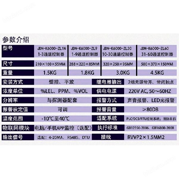 加气站油库石油醚检测报警器 加气站油库石油醚检测报警器