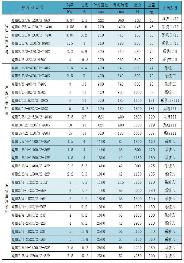 性能参数表.jpg 性能参数表.jpg