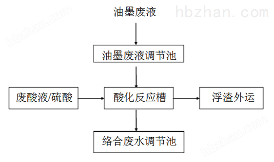 ·ˮ豸