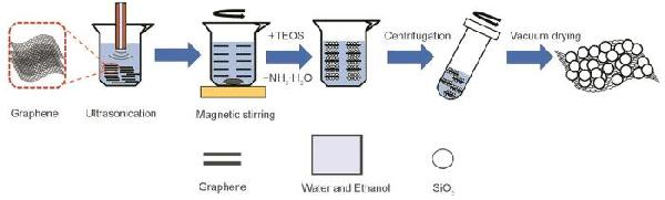 Graphene/SiO2 ׸ϲΪˮӼĦѧ
