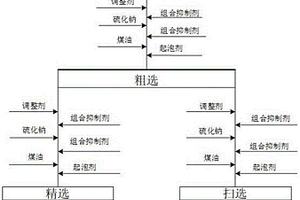 ̼Ʒ弰