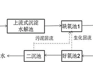 AOװõĸߵ絼ʷˮ