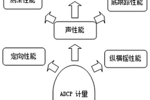 ;ADCP춨