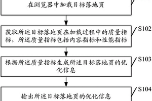 ҳŻװá洢ʼ豸
