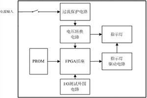 һFPGAܲװ