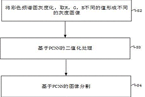 ͼηPCNNϵⷽ