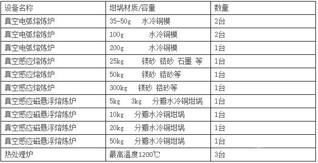豸