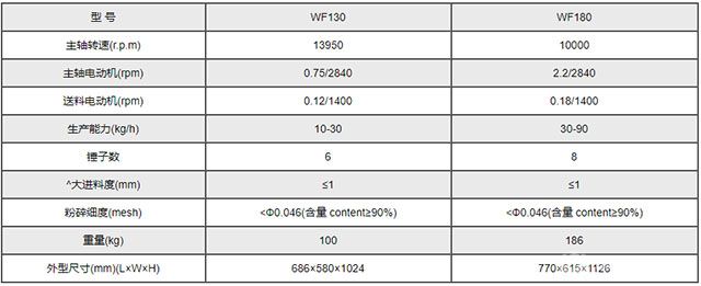 WF130WF180΢Ч