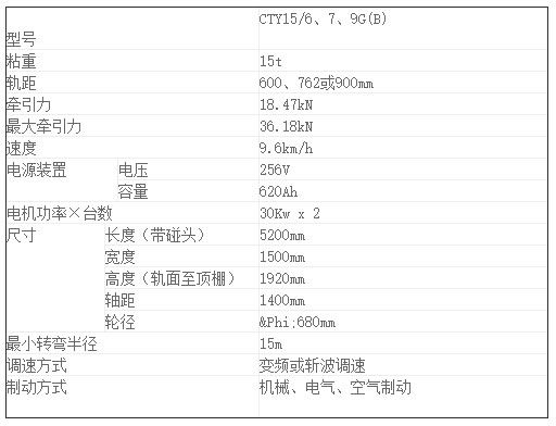 CTY15ֿ﮵ص-