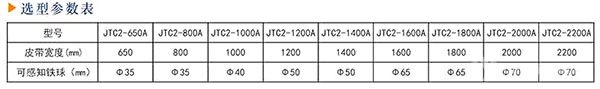JTC2ϵн̽-ѡͲ