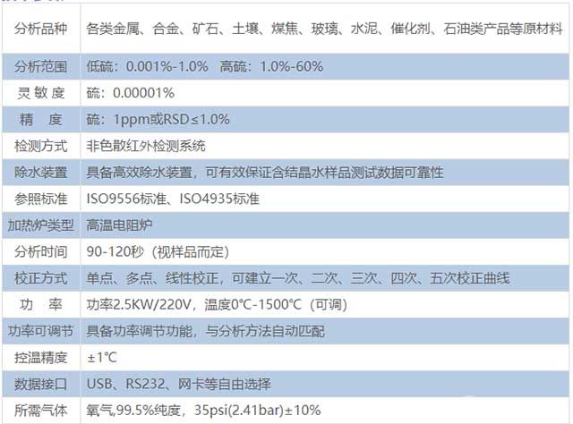 HCS-801G̼ⶨǼ