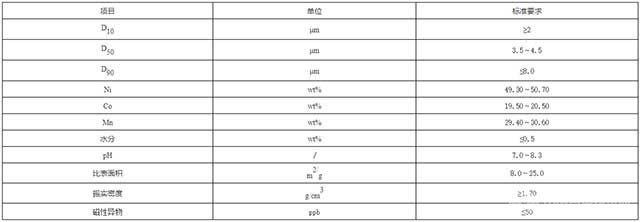 M-108Ԫָ