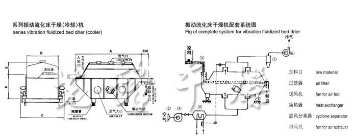 振动流化床干燥机结构示意图 振动流化床干燥机结构示意图