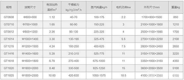 滚筒刮板干燥机技术规格 滚筒刮板干燥机技术规格