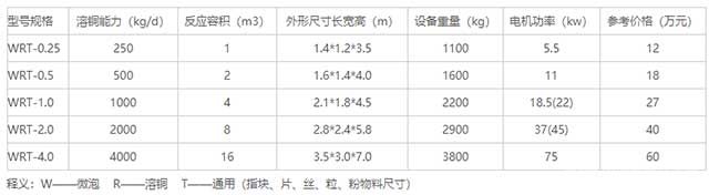 溶铜釜规格尺寸 溶铜釜规格尺寸