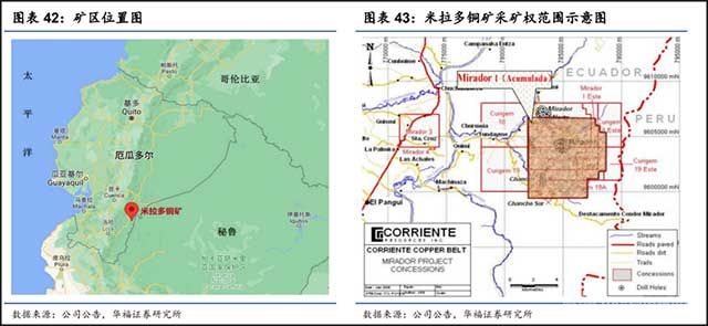米拉多铜矿 米拉多铜矿