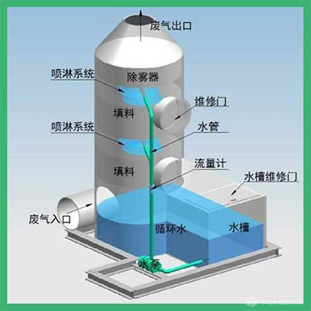 ˮ豸