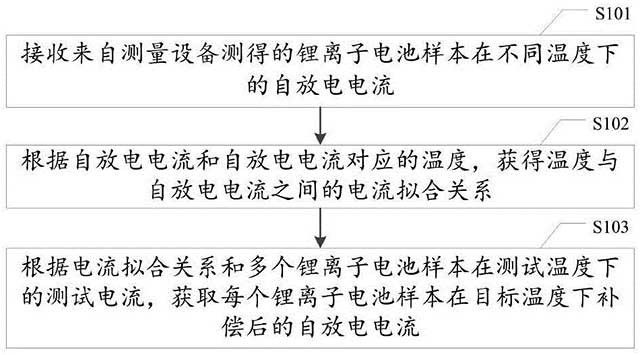 ӵԷŵ洢