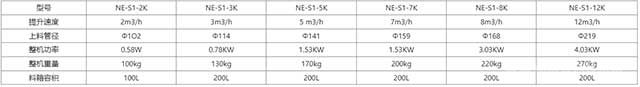 NE-S2ϻҪ