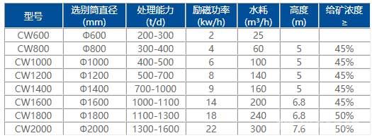 旋流脉冲磁选柱参数 旋流脉冲磁选柱参数