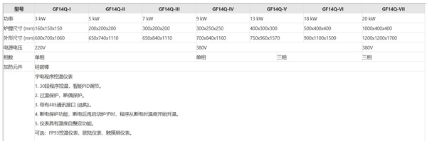 GF14Q(1400¯ʽ¯)