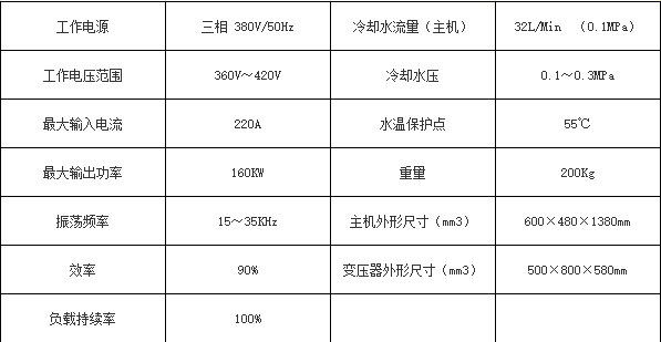120kwƵ˻豸
