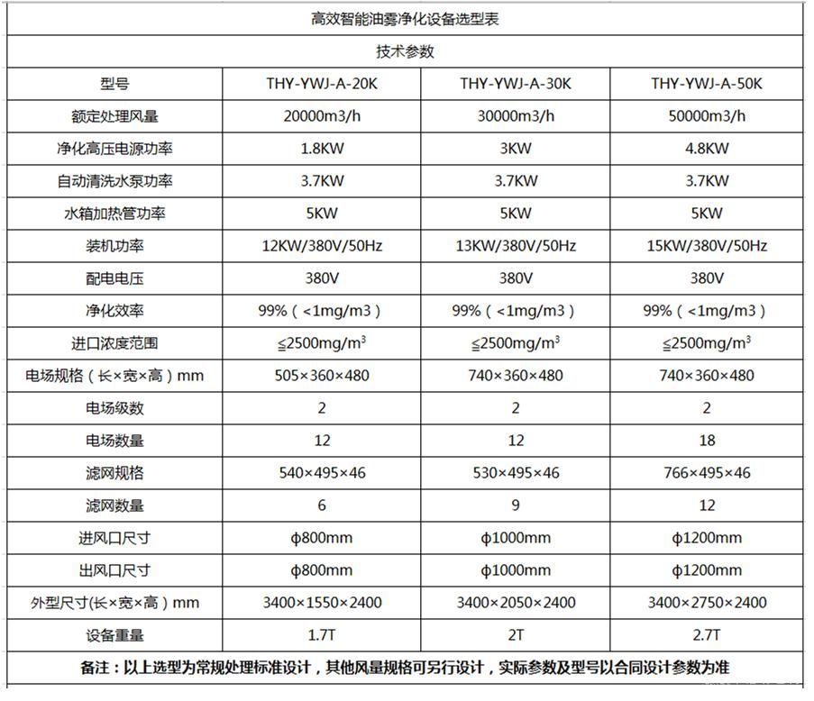 豸