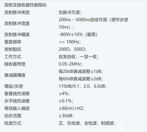 HS 900GW 