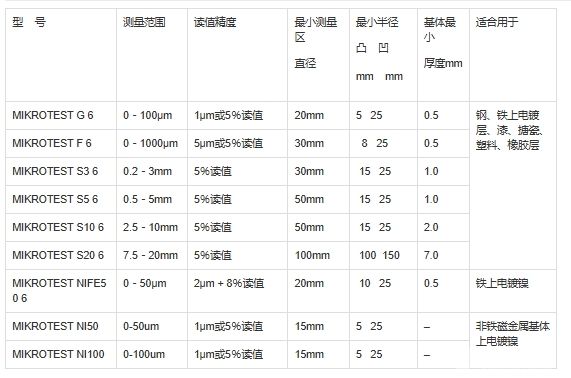 еͿMikroTest ϵ