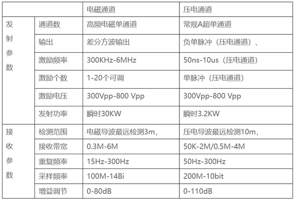 HS900H͵ų