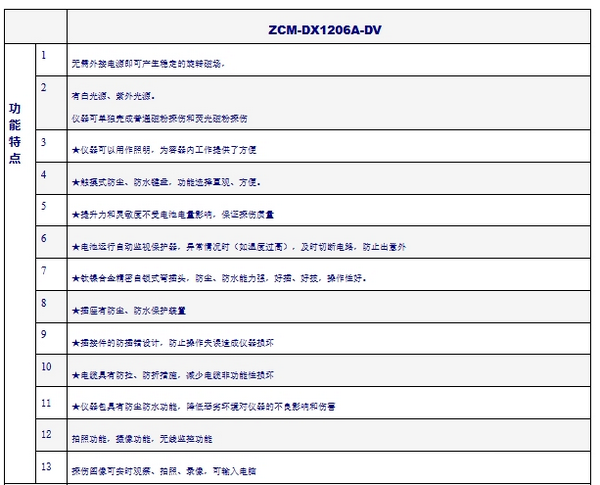 ZCM-DX1206A-DVܻͺڰ׹ʽתų̽