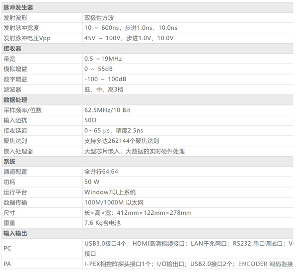 CTS-PA322Tȫ۽ʵʱ3Dϵͳ