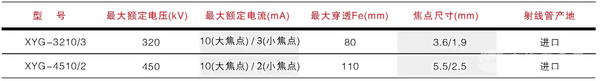 ƶʽƵѹX̽˻˫320kV/450kV
