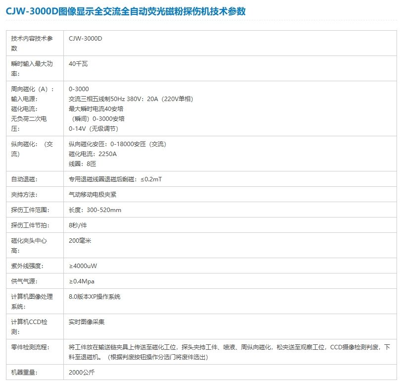 CJW-3000DͼʾȫȫԶӫŷ̽˻