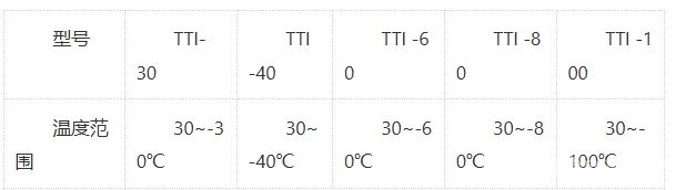 TTI²