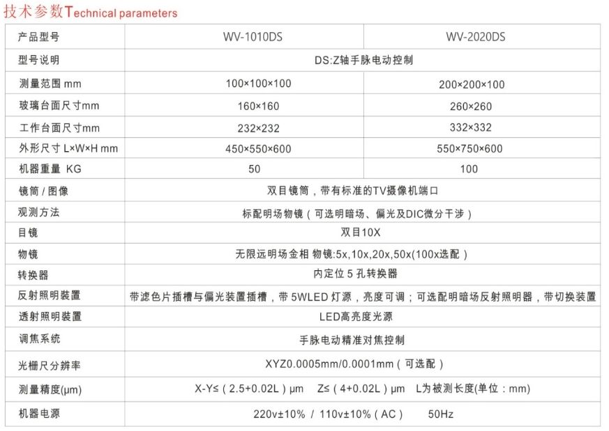 WV-1010DSͽ΢