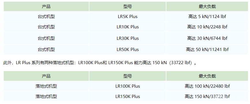 LR Plus LLOYD̨ʽ(50ǧţ)