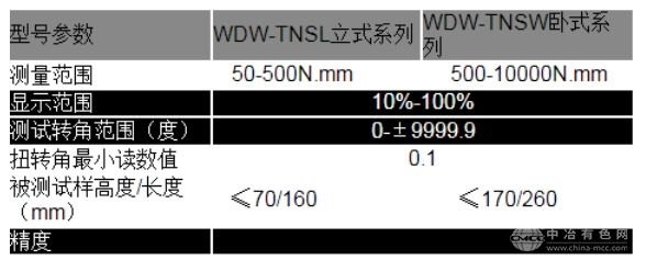 Ťת WDW-TNS ϵ