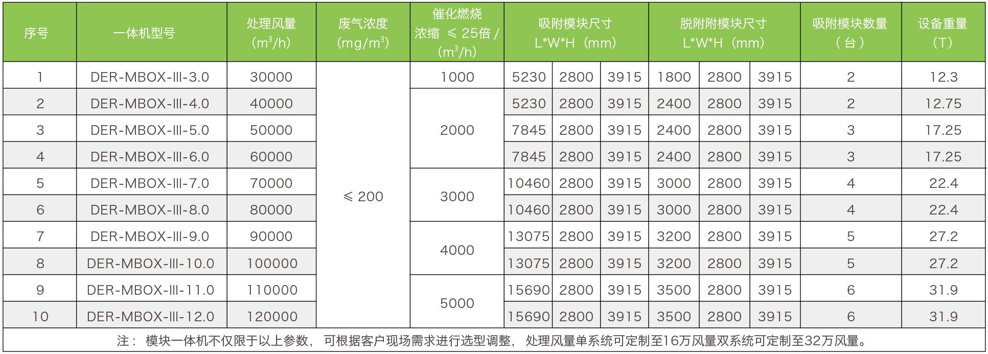 ģ黯 VOCs һ