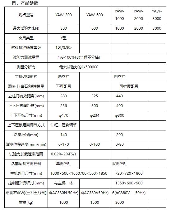 YAW-3000/5000WҺŷѹ