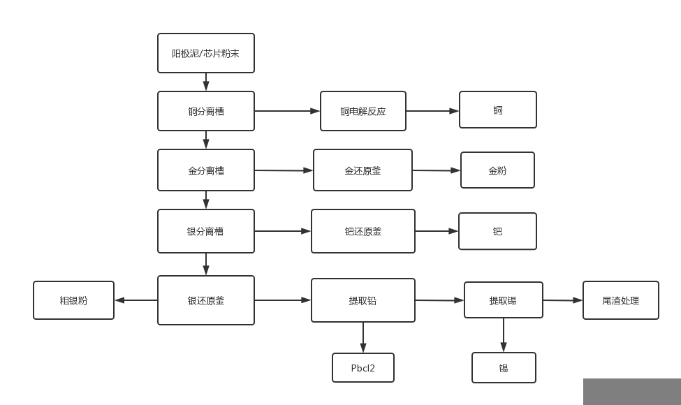 ȡ豸