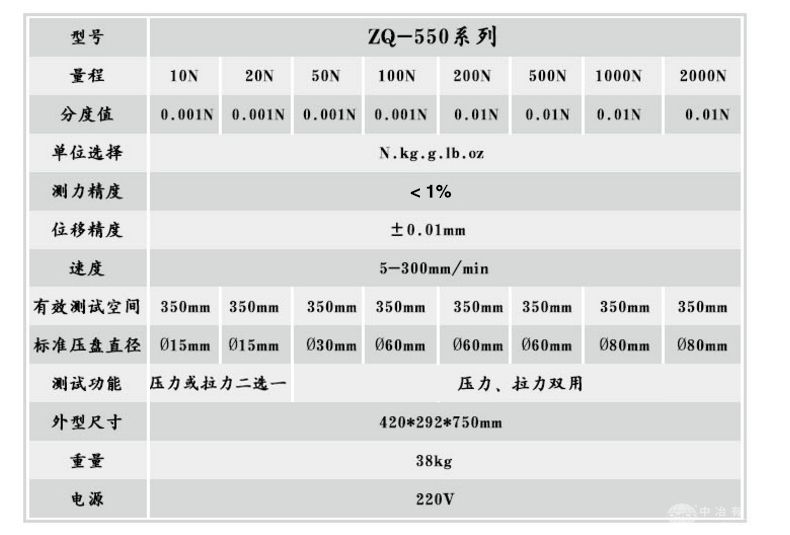 ZQ-550߾ȵ綯ѹ