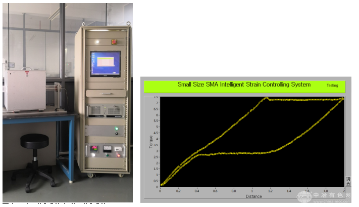 SMA-01״ϽԲϵͳ